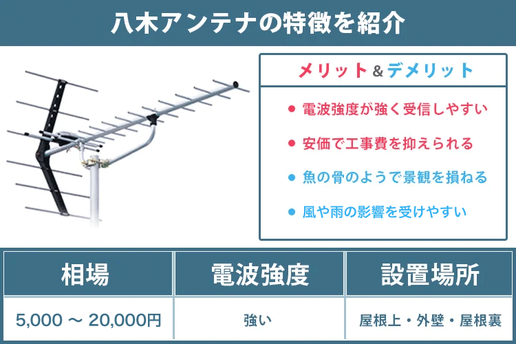 八木式アンテナの特徴